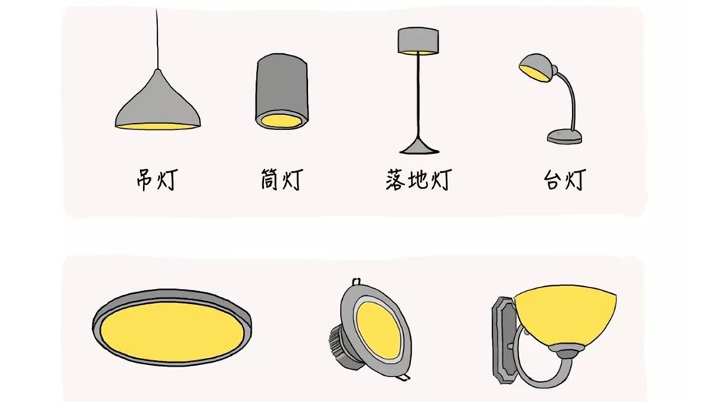 神話照明室內(nèi)商業(yè)照明指南 | LED燈具篇